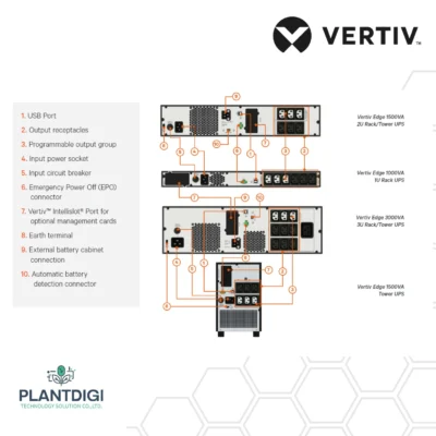 เครื่องสำรองไฟ Vertiv EDGE Series EDGE-1500IMT 5 เครื่องสำรองไฟ Vertiv EDGE Series EDGE-1500IMT - Image 3