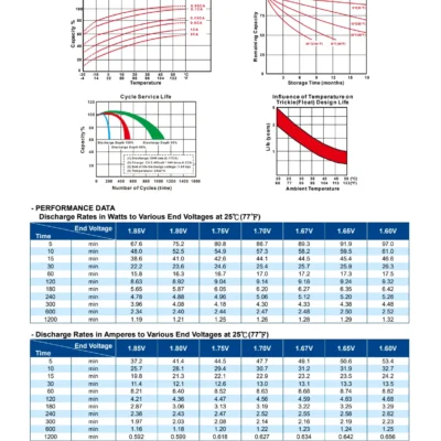 แบตเตอรี่ Long WP12-12A (12V12AH) 5 แบตเตอรี่ Long WP12-12A (12V12AH) - Image 3