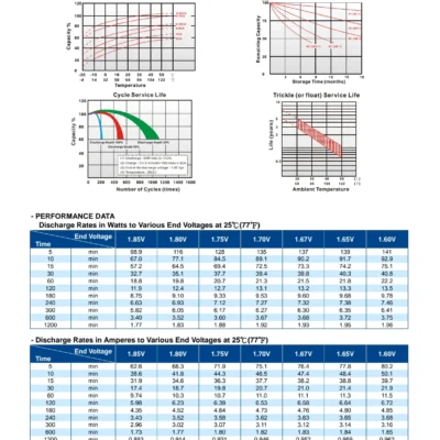 แบตเตอรี่ Long WP18-12SHR (12V18AH) 5 แบตเตอรี่ Long WP18-12SHR (12V18AH) - Image 3