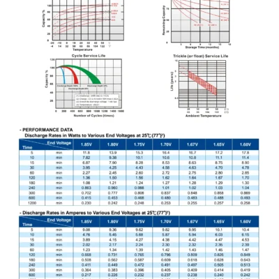 แบตเตอรี่ Long WP2.3-12 (12V2.3AH) 5 แบตเตอรี่ Long WP2.3-12 (12V2.3AH) - Image 3