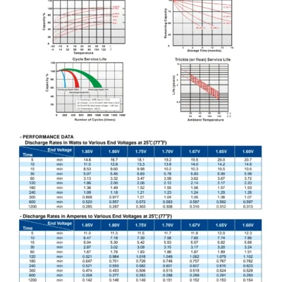 แบตเตอรี่ Long WP2.9-12T (12V2.9AH) 4 แบตเตอรี่ Long WP2.9-12T (12V2.9AH) - Image 2