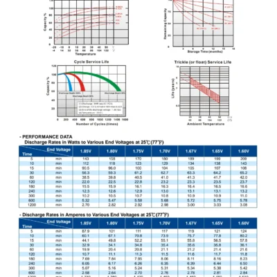 แบตเตอรี่ Long WP26-12TNE (12V26AH) 5 แบตเตอรี่ Long WP26-12TNE (12V26AH) - Image 3