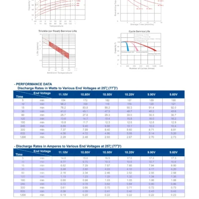 แบตเตอรี่ Long WP4-12 (12V4AH) 5 แบตเตอรี่ Long WP4-12 (12V4AH) - Image 3