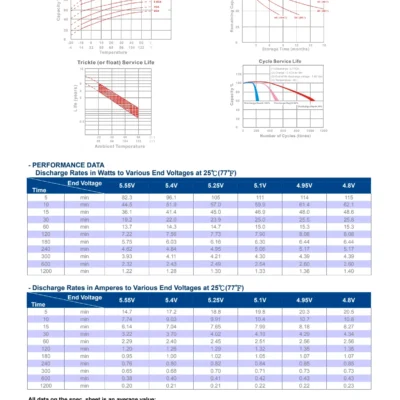 แบตเตอรี่ Long WP4-6 (6V4Ah) - Image 3