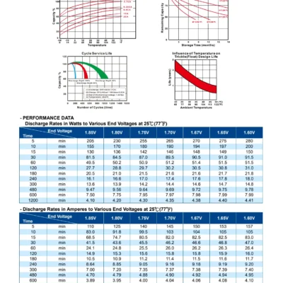 แบตเตอรี่ Long WP40-12N (12V40AH) - Image 3