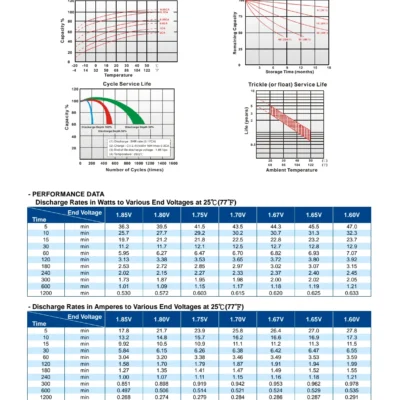 แบตเตอรี่ Long WP5-12 (12V5AH) - Image 3