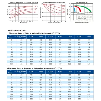 แบตเตอรี่ Long WP50-12NE (12V50AH) 5 แบตเตอรี่ Long WP50-12NE (12V50AH) - Image 3