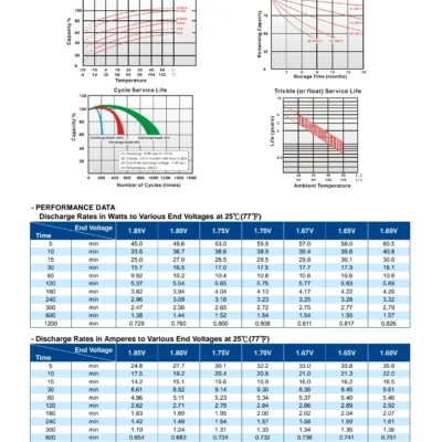 แบตเตอรี่ Long WP7.2-12A (12V7.2AH) 5 แบตเตอรี่ Long WP7.2-12A (12V7.2AH) - Image 3