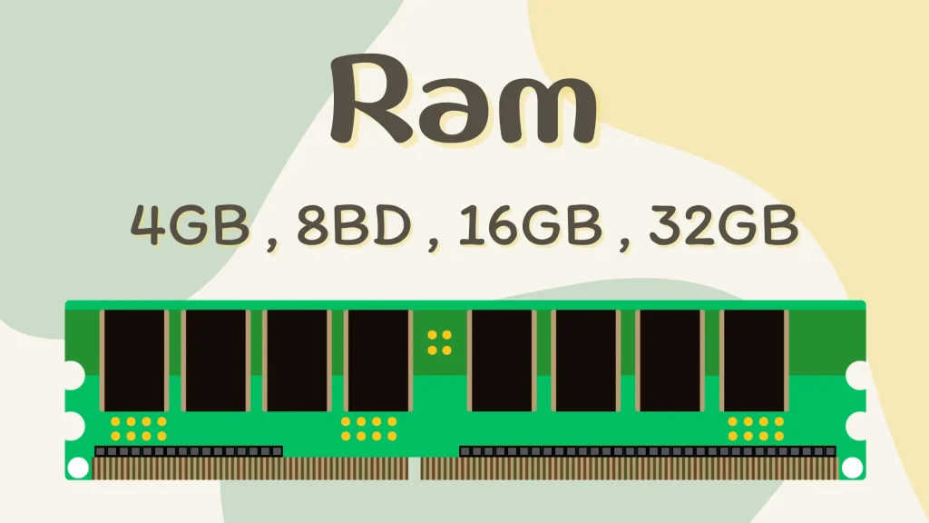 ขนาด RAM