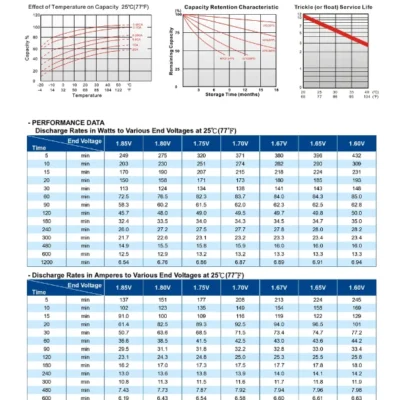 แบตเตอรี่ Long WPL65-12AN (12V 65Ah) 5 แบตเตอรี่ Long WPL65-12AN (12V 65Ah) - Image 3