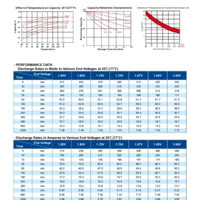 แบตเตอรี่ Long WPS75-12N (12V 75Ah) 5 แบตเตอรี่ Long WPS75-12N (12V 75Ah) - Image 3