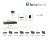 (HVE-9211PR) Levelone HDBASET HDMI OVER CAT.5 POE RECEIVER