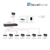 (HVE-9214PT) Levelone 4-PORT HDBASET HDMI OVER CAT.5 POE TRANSMITTER